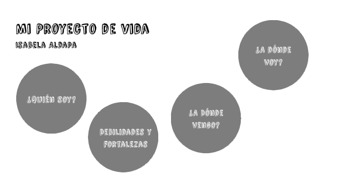 mi proyecto de vida by Isabela Aldapa Velasco on Prezi