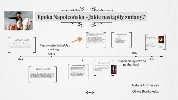Epoka napoleońska by Grażyna Andriasyan on Prezi
