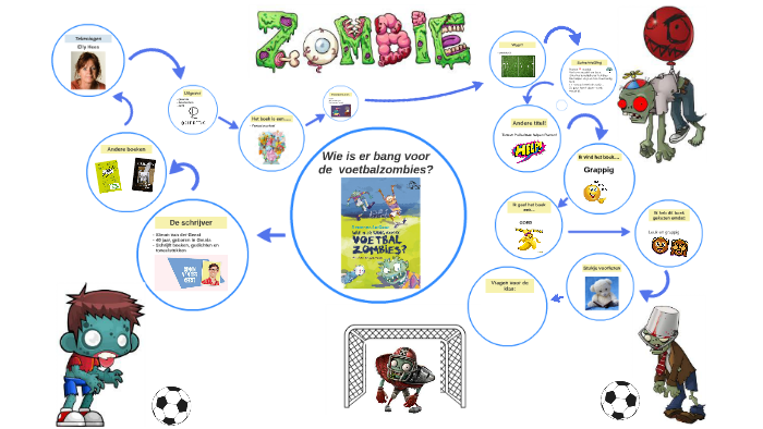 Wie is er bang voor de voetbalzombies? by W Los on Prezi