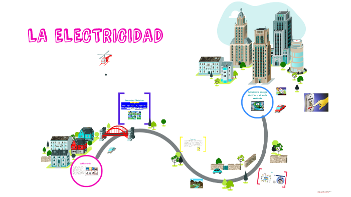 El camino que recorre la energía desde la central hasta ser by Final ...