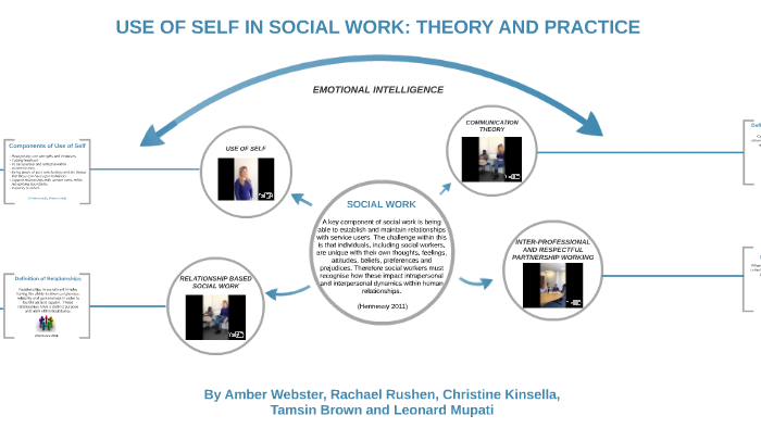 use-of-self-in-social-work-by-amber-webster-on-prezi