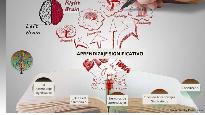 Aprendizaje significativo by lewin peña on Prezi