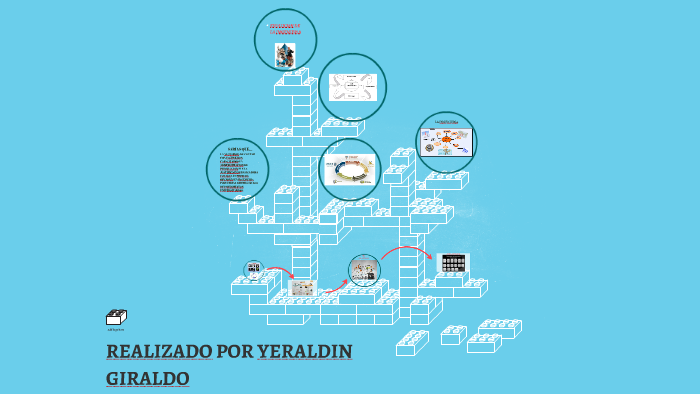 EVOLUCION DE LA INGENIERIA by Yeraldin Giraldo on Prezi