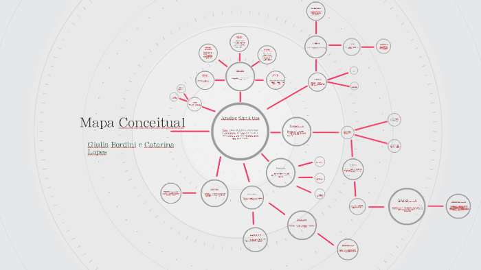 Mapa Conceitual by Giulia Bordini on Prezi