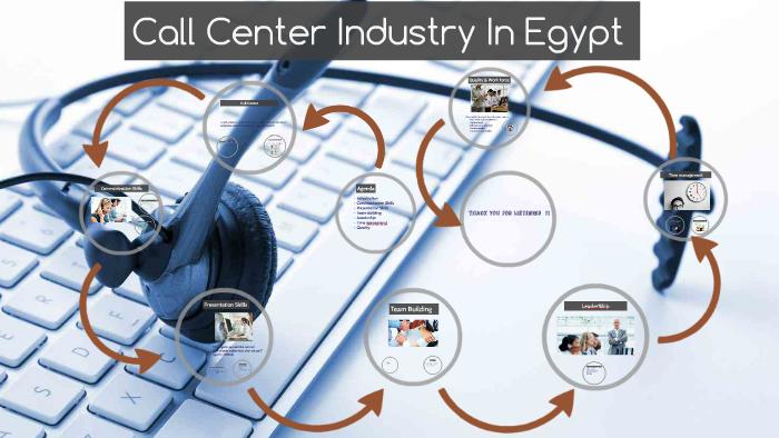 booking call center egypt telephone number