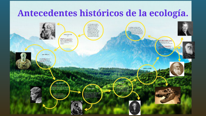 Antecedentes Historicos De La Ecologia - abstractor
