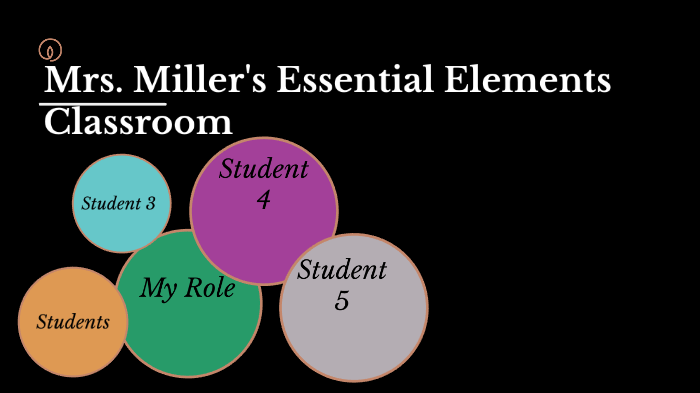 Mrs. Miller's Essential Elements Classroom by Ruth Miller on Prezi