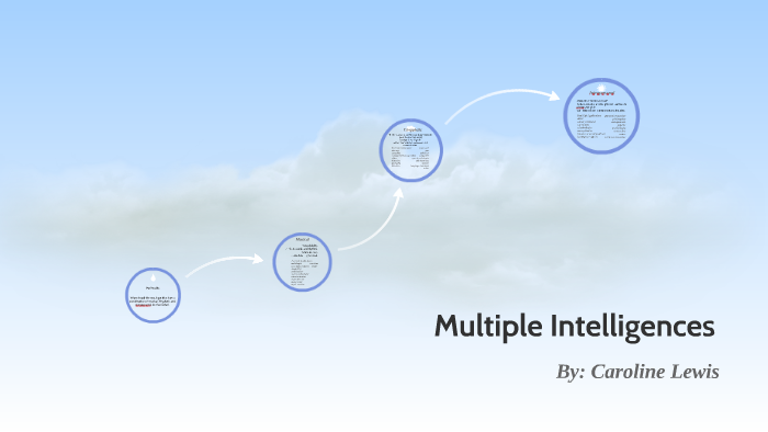 Multiple Intelligences by Caroline Lewis on Prezi