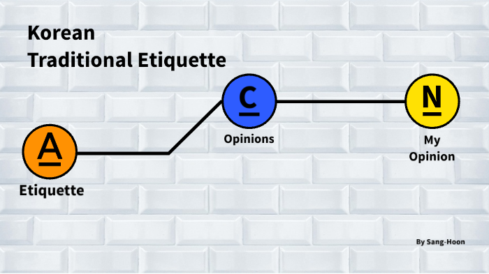 Korean Traditional Etiquette by 상훈 박 on Prezi