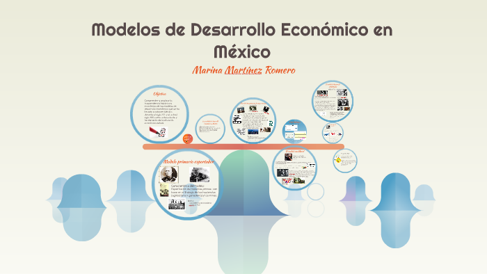 Modelos de desarrollo económico by Marina Martínez