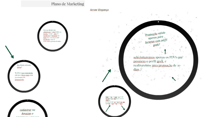 Plano de Marketing by Cris Ramos on Prezi