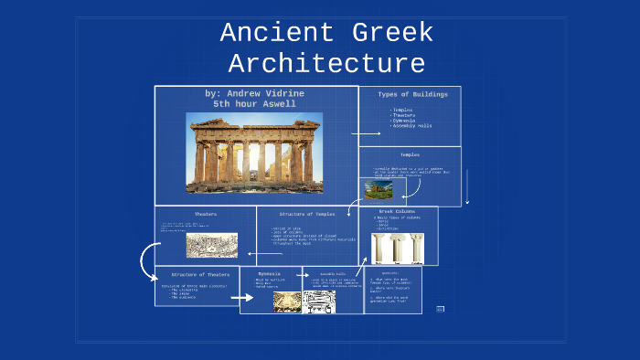 Ancient Greek Architecture by andrew vidrine on Prezi