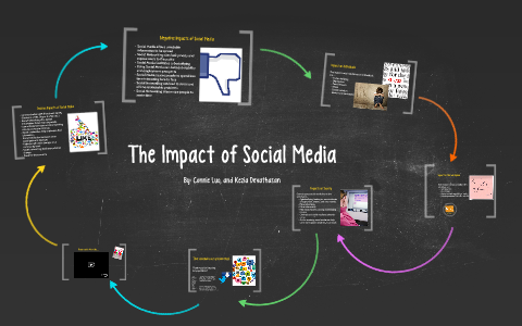 The Impact of Social Media by Kezia Devathasan on Prezi