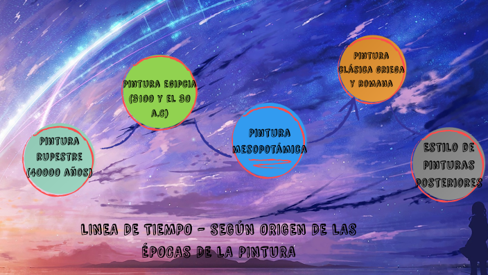 Linea de tiempo by jared castro on Prezi