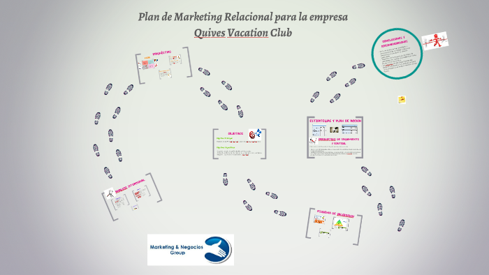Plan de Marketing Relacional para la empresa by Daniela Carlos on Prezi