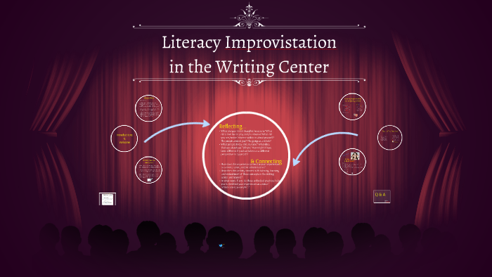 Literacy Improvisation in the Writing Center by Erin Herrmann on Prezi