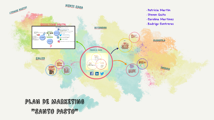 PLAN DE MARKETING by carolina martinez on Prezi