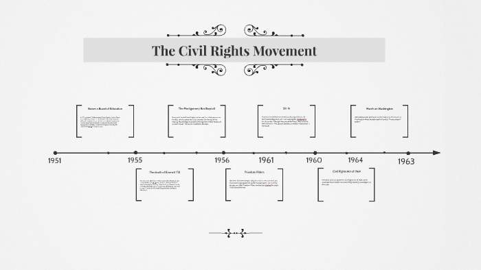 The Civil Rights Movement by m b on Prezi