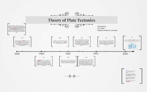 Theory of Plate Tectonics by Katie Jackson on Prezi
