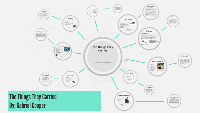 The Things They Carried Tangible And Intangible Chart