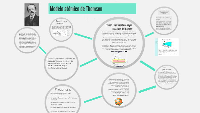 Modelo atómico de Thomson by Luciana Pitrelli