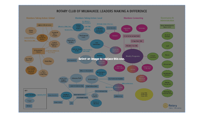 Rotary Networking Map by Rita Fadness on Prezi