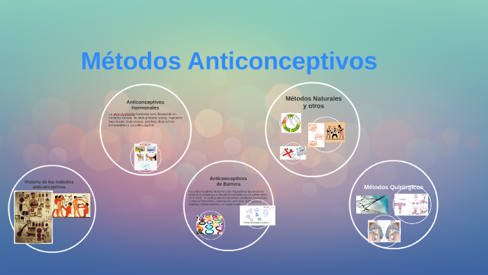 Historia de los metodos anticonceptivos by Raven Guerrero on Prezi