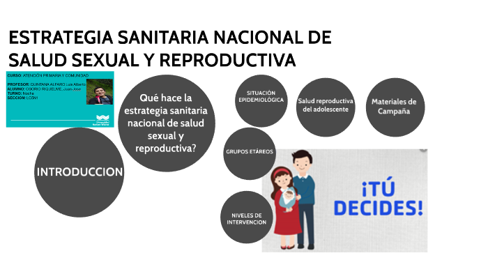 La Estrategia Sanitaria Nacional De Salud Sexual Y Reproductiva By Juan Osorio On Prezi 7346