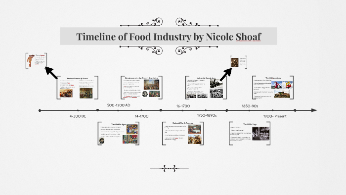Culinary Arts Timeline By Nicole Shoaf On Prezi