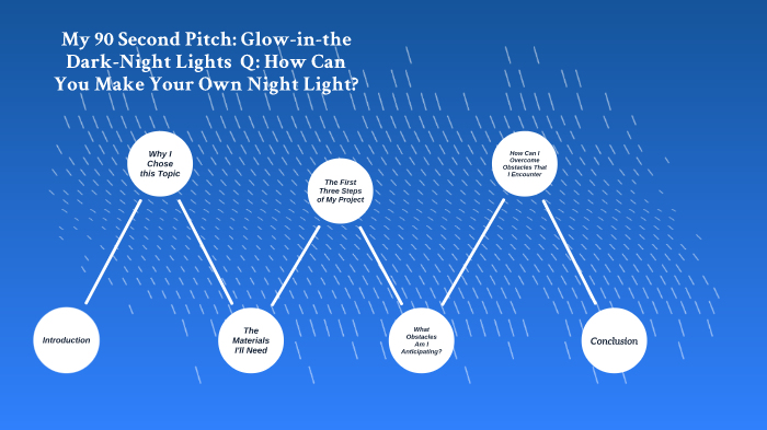90 Second Pitch By Abhishek Sinha On Prezi