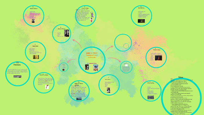 Antz vs. Giver Compare and Contrast by Gabryell Hilgers on Prezi