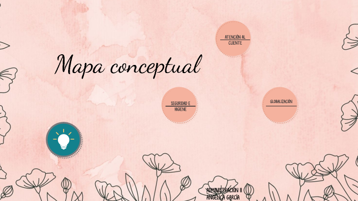 mapa mental by Irma Luna on Prezi