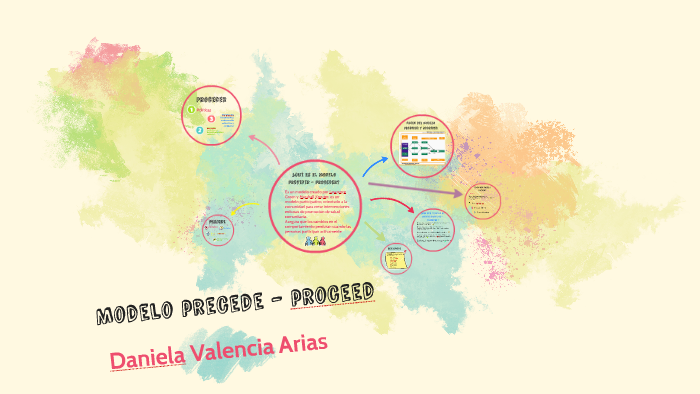 Modelo precede y procede by daniela valencia arias on Prezi Next