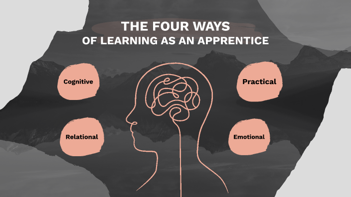 The Four Ways of Learning by Y LD on Prezi