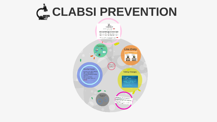 CLABSI PREVENTION by Carol Rodrigues on Prezi