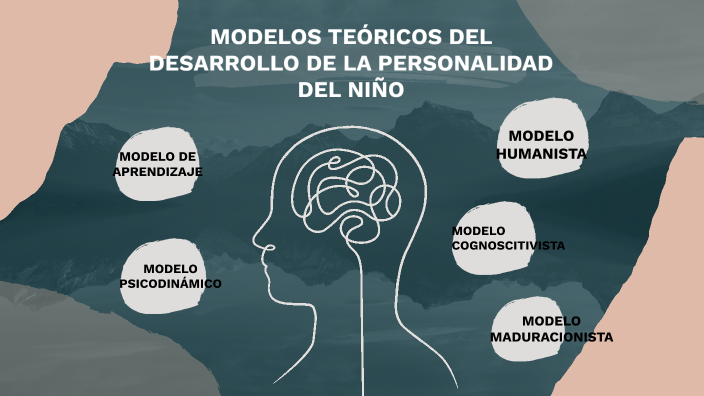 Modelos Teoricos Del Desarrollo De La Personalidad Del NiÑo By Noemi