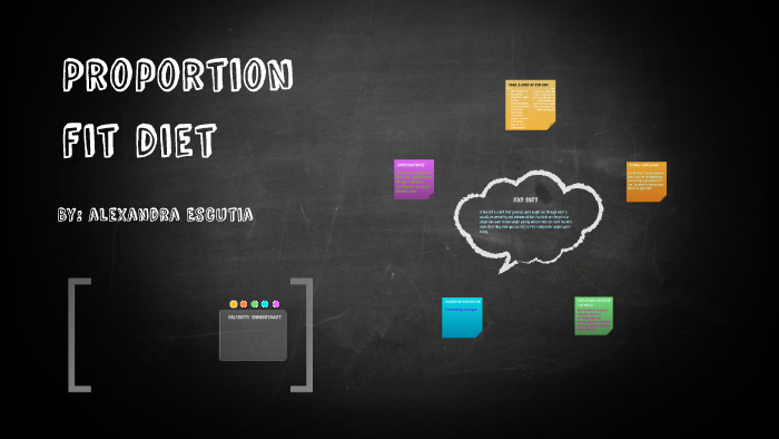 Proportion Fit Diet by Alexandra Escutia on Prezi