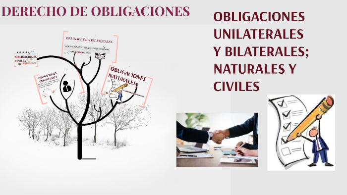 OBLIGACIONES UNILATERALES Y BILATERALES; NATURALES Y CIVILES by cecia