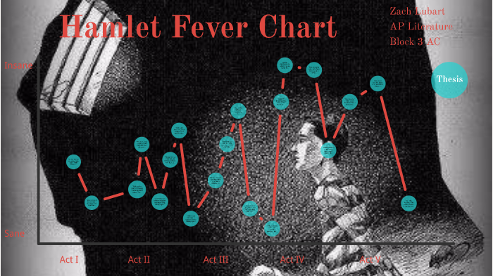 Fever Chart Literature