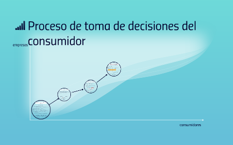 Proceso De Toma De Decisiones Del Consumidor By Pilar Velázquez Alonso ...