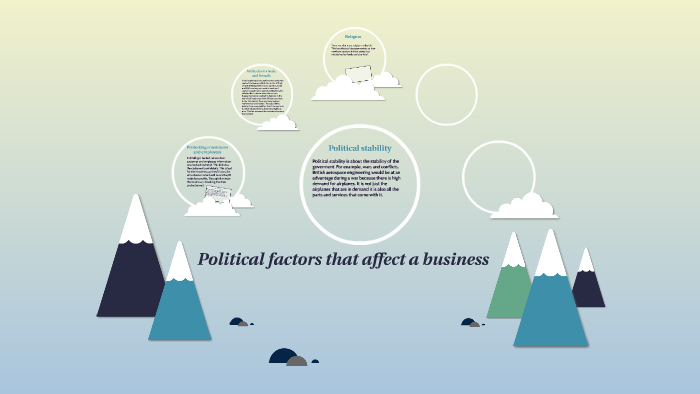 political factors affecting business
