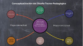 Conceptualización del Diseño Tecno-Pedagógico by Pedro Rodenas Montoro on  Prezi Next