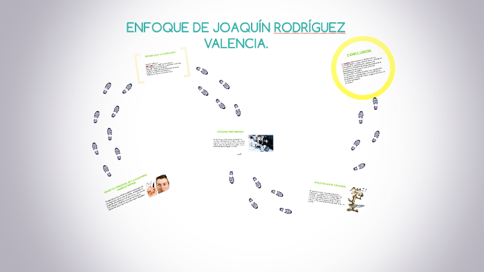 ENFOQUE DE JOAQUÍN RODRÍGUEZ VALENCIA. by MARIA ALATORRE on Prezi