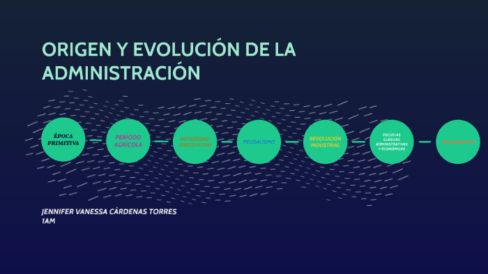LINEA DEL TIEMPO by Maria Paula Torres Cardenas on Prezi