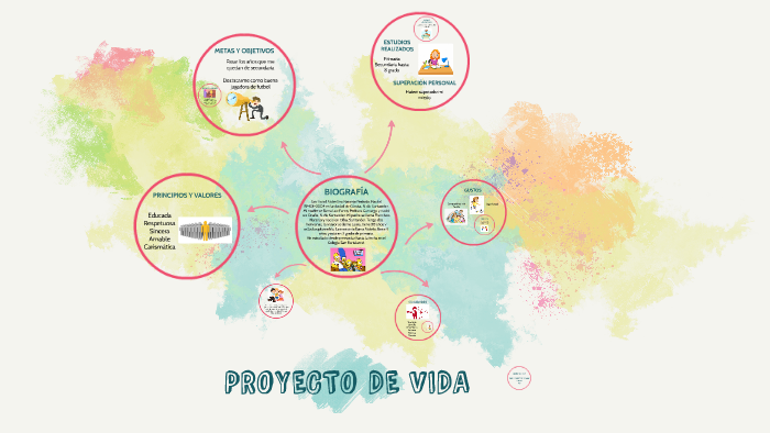 PROYECTO DE VIDA by Laura Naranjo on Prezi