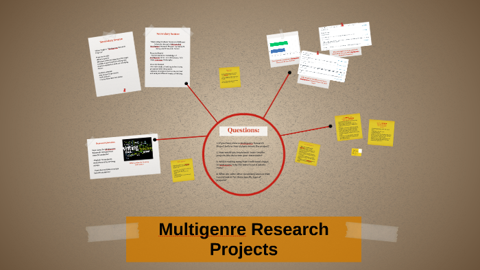 multigenre research project