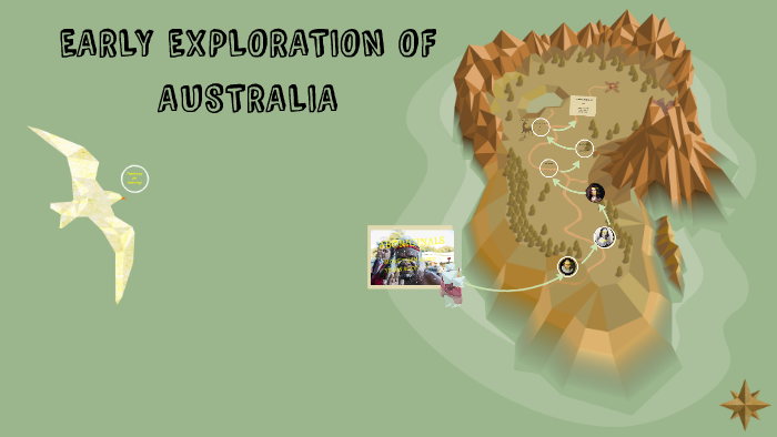 Early Exploration Of Australia By Marli Houtman On Prezi