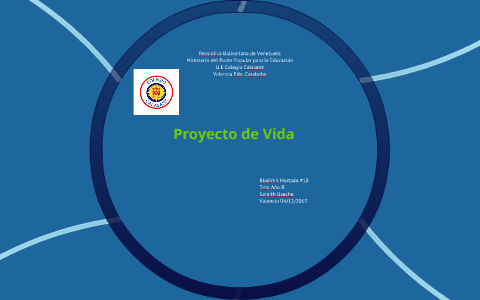 Mi Proyecto de Vida by Bladimir Hurtado on Prezi