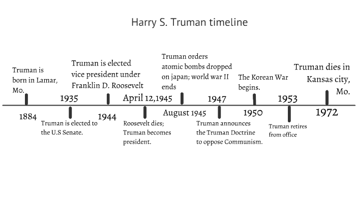 Harry Truman Timeline by Skylar Baker