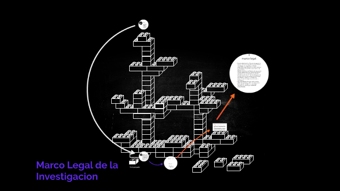 Marco Legal De La Investigación. By Hamer Rodriguez Perez On Prezi